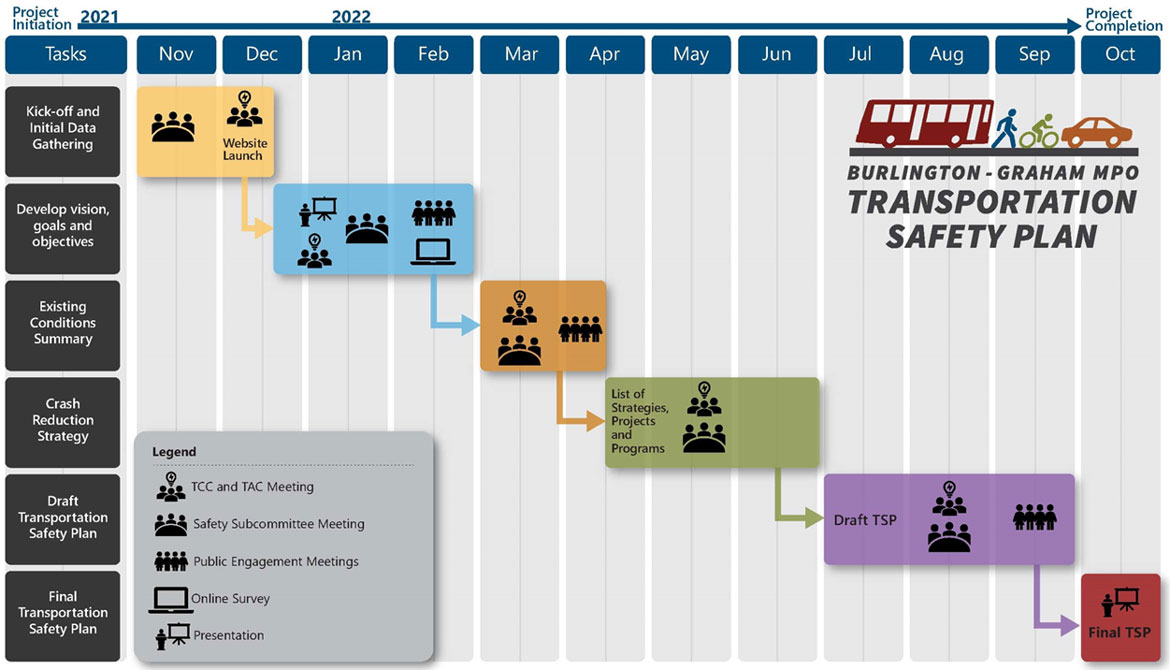 BGMPO Transportation Safety Plan Schedule graphic